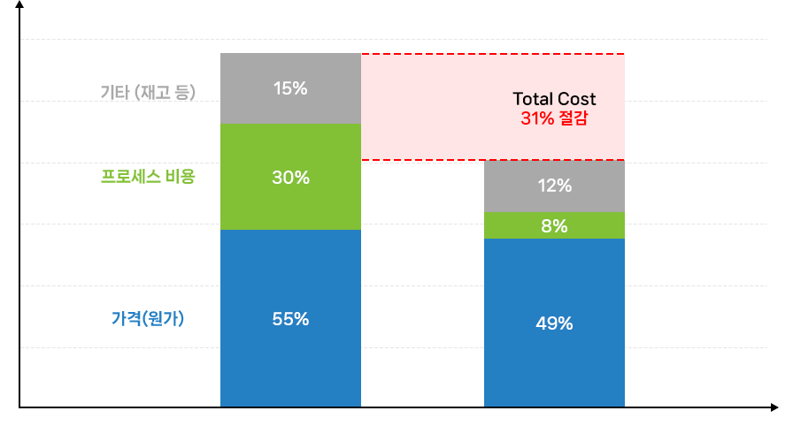 도입사례이미지